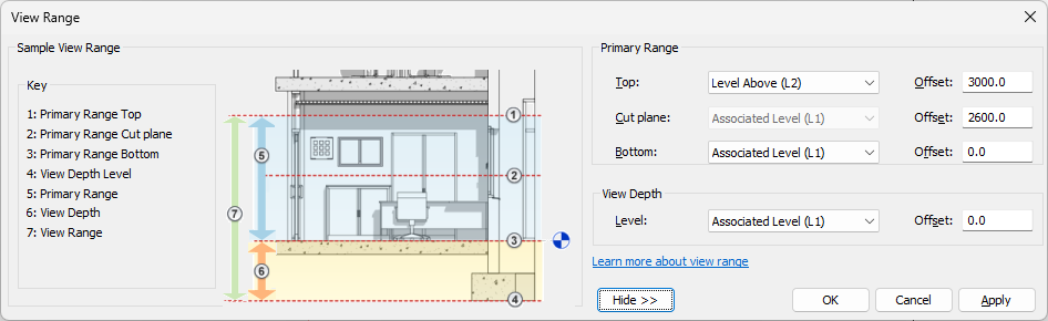 A plan view's View Range - the Top and Bottom planes bound what the view shows, the Cut Plane sets the height at which the model is sliced horizontally, and View Depth reaches below the Bottom for elements drawn as “beyond”.